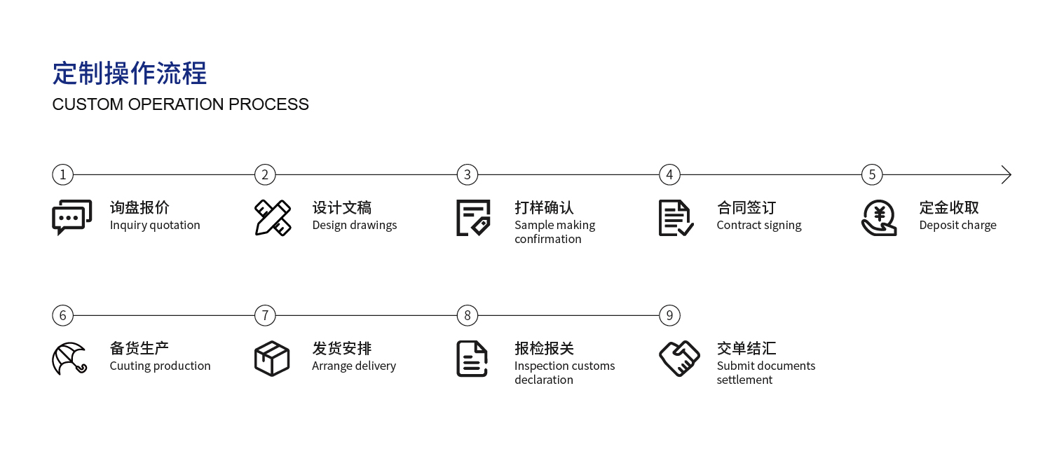 4、定制操作流程_畫板 1.jpg